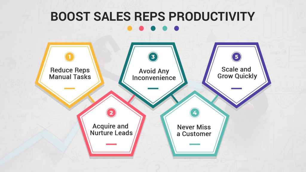 Cloud Telephony Help Boost Sales Reps Productivity